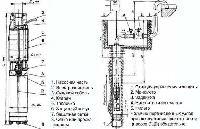 Картинка схемы монтажа насоса ЭЦВ 6-16-140