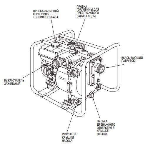 Схема расположения узлов мотопомпы Honda WT30, картинка