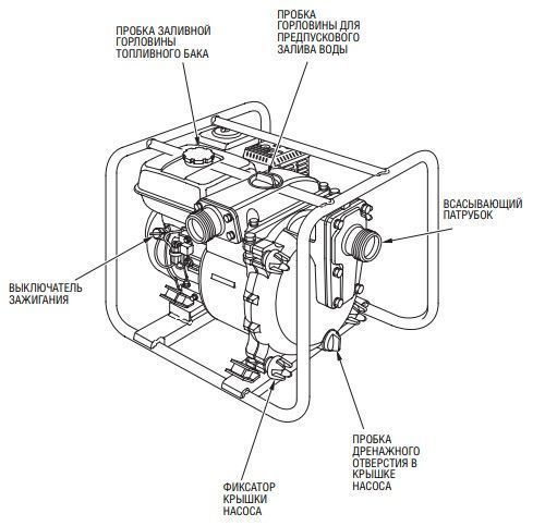 Схема узлы мотопомпы Honda WT40X K3 DE, картинка