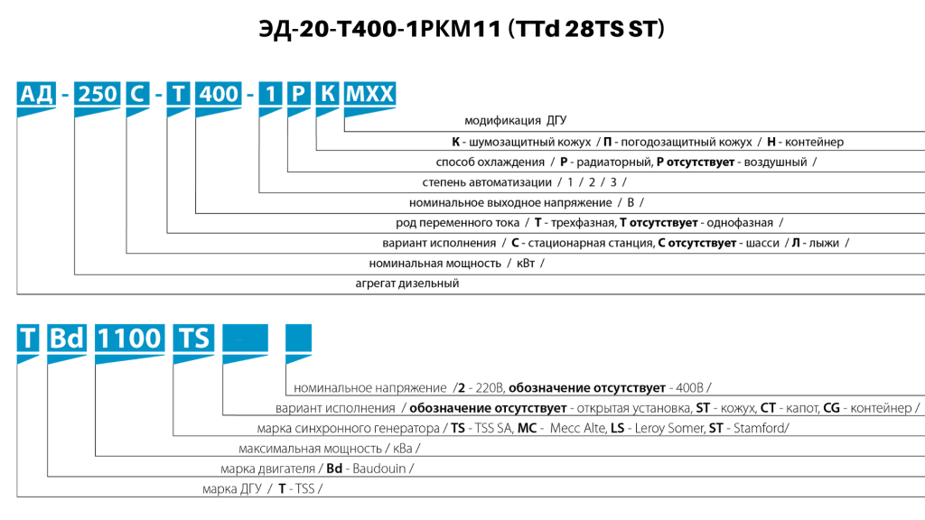 Картинка, расшифровка обозначения модели ТСС ЭД 20-T400-1РКМ11